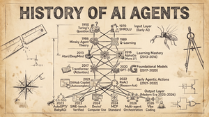 The Complete History of Agentic AI
