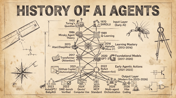 The Complete History of Agentic AI